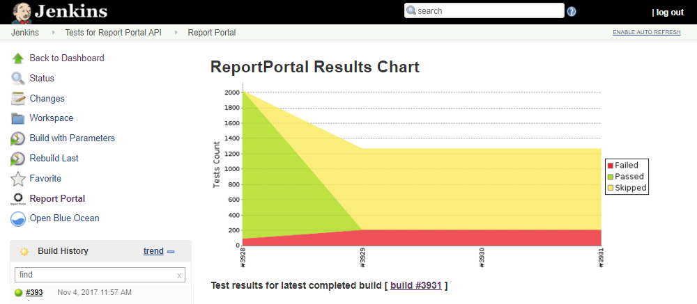 Jenkins status. Jenkins код. Jenkins JUNIT Report. Jenkins JUNIT Test build Report. Test Result Report.