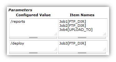 parameters slicing items