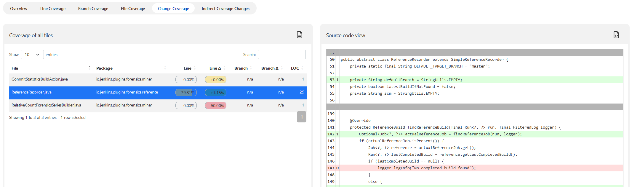 Specific source code view for Change Coverage