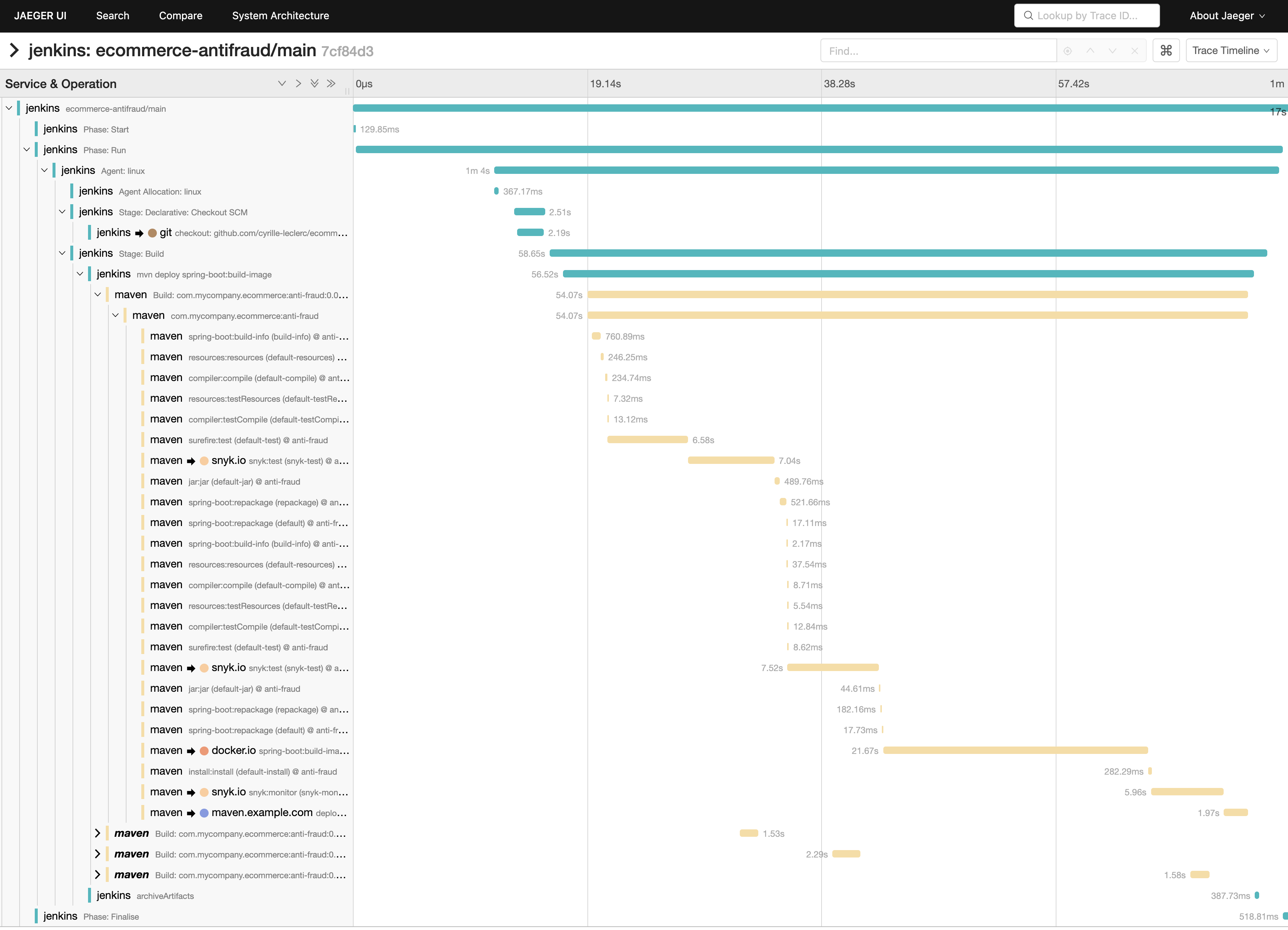 SpringBootPipeline Execution Trace