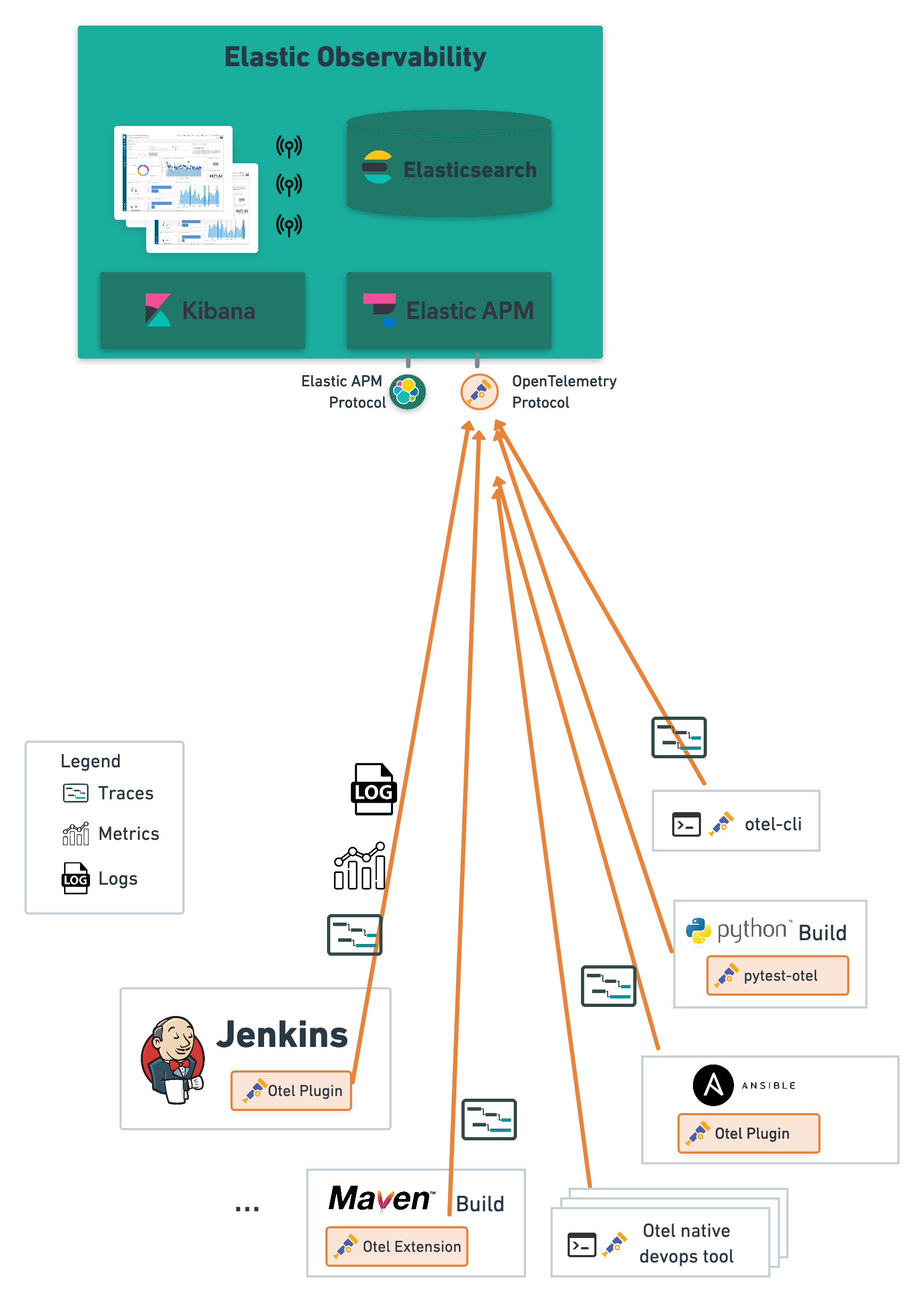 OpenTelemetry Jenkins plugin