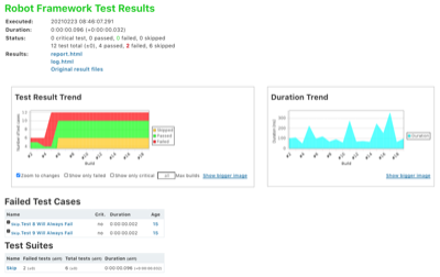 Detailed results view