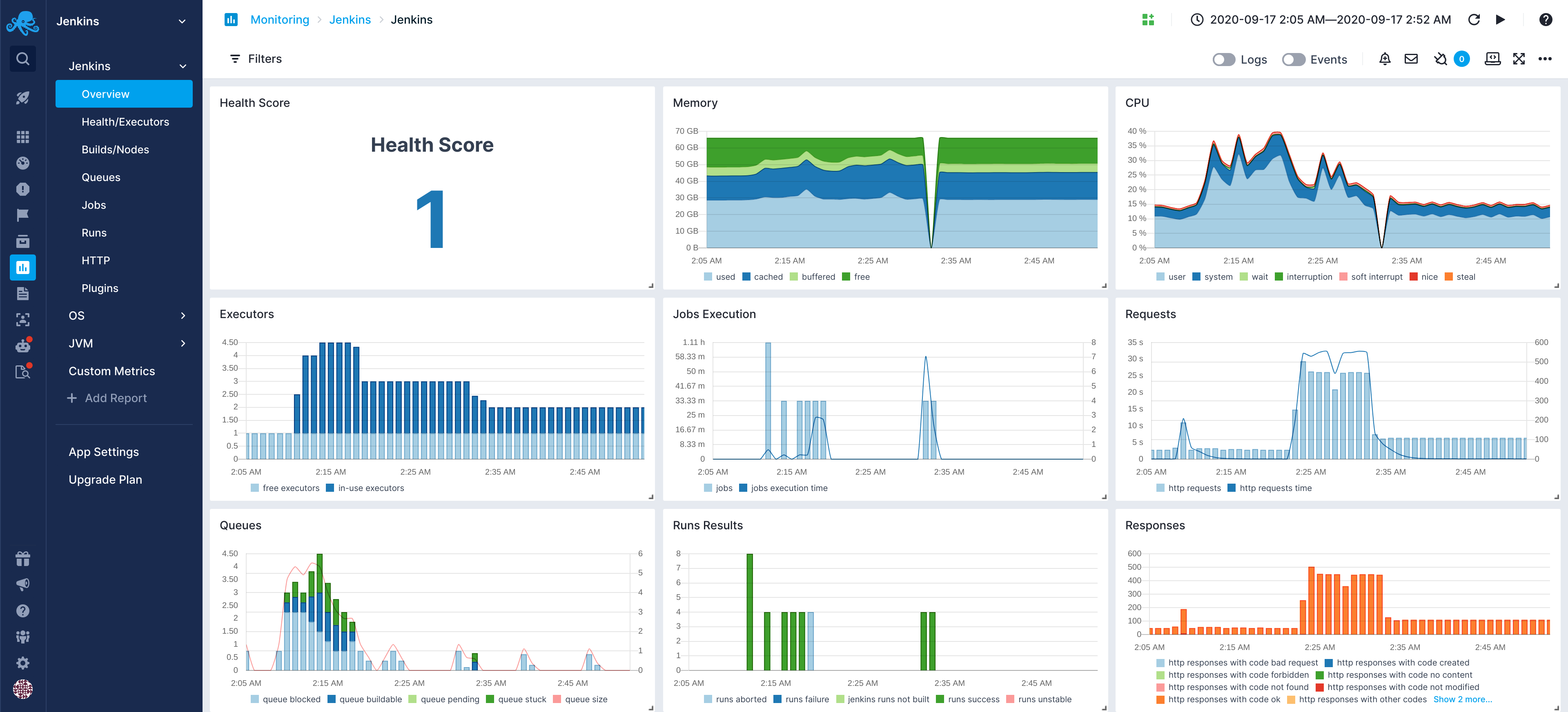 Jenkins Sematext Dashboard