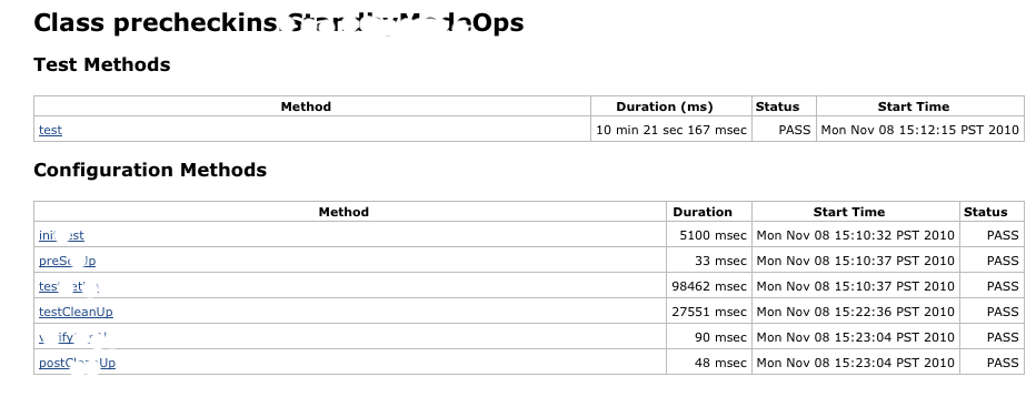 Testng Test Result