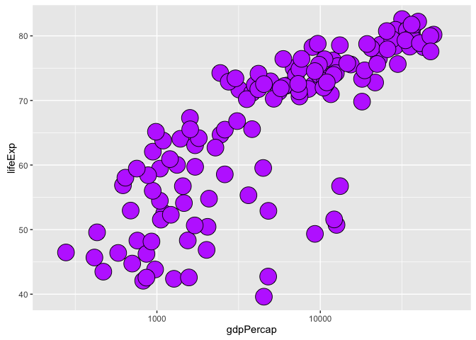 taking-control-of-qualitative-colors-in-ggplot2