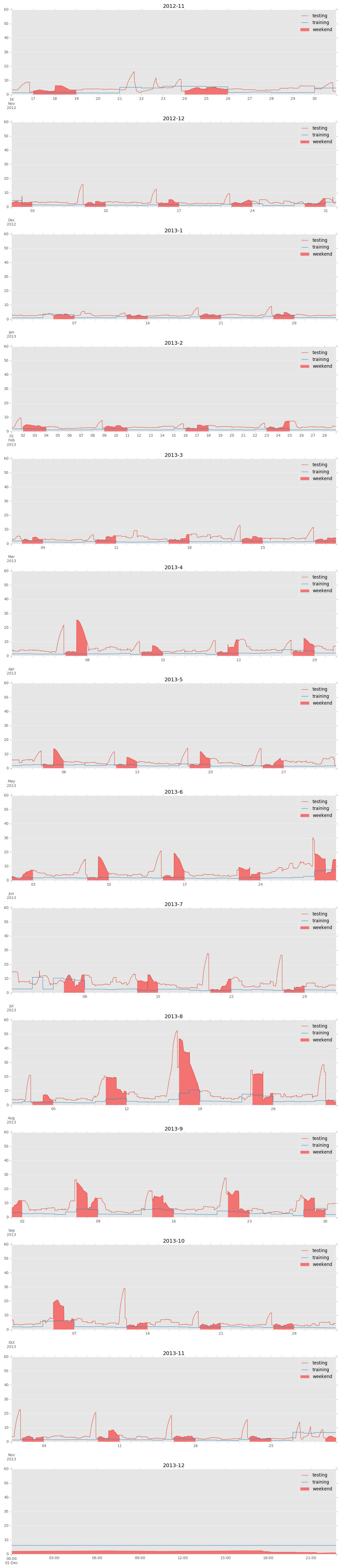 monthly_results