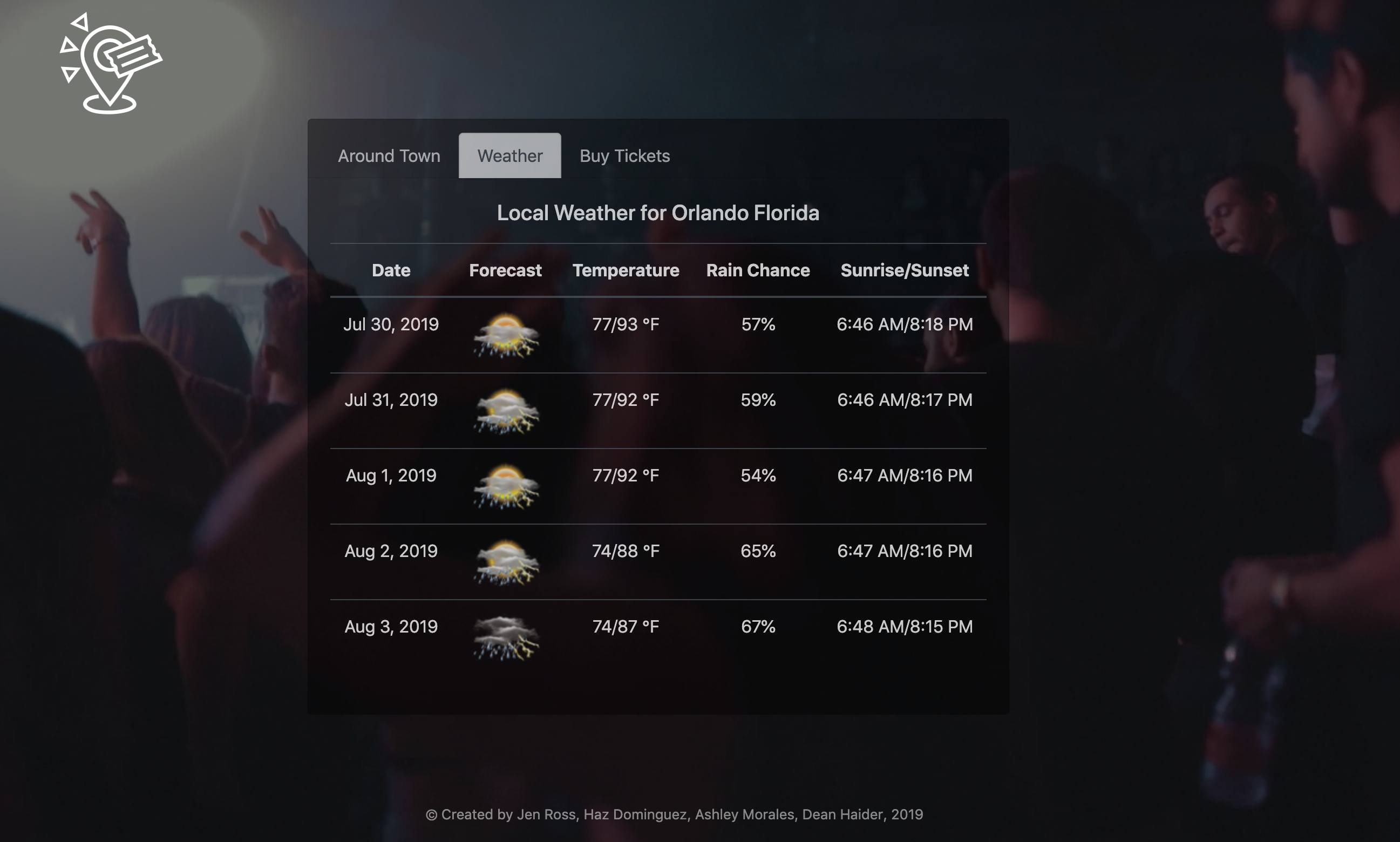 weather results