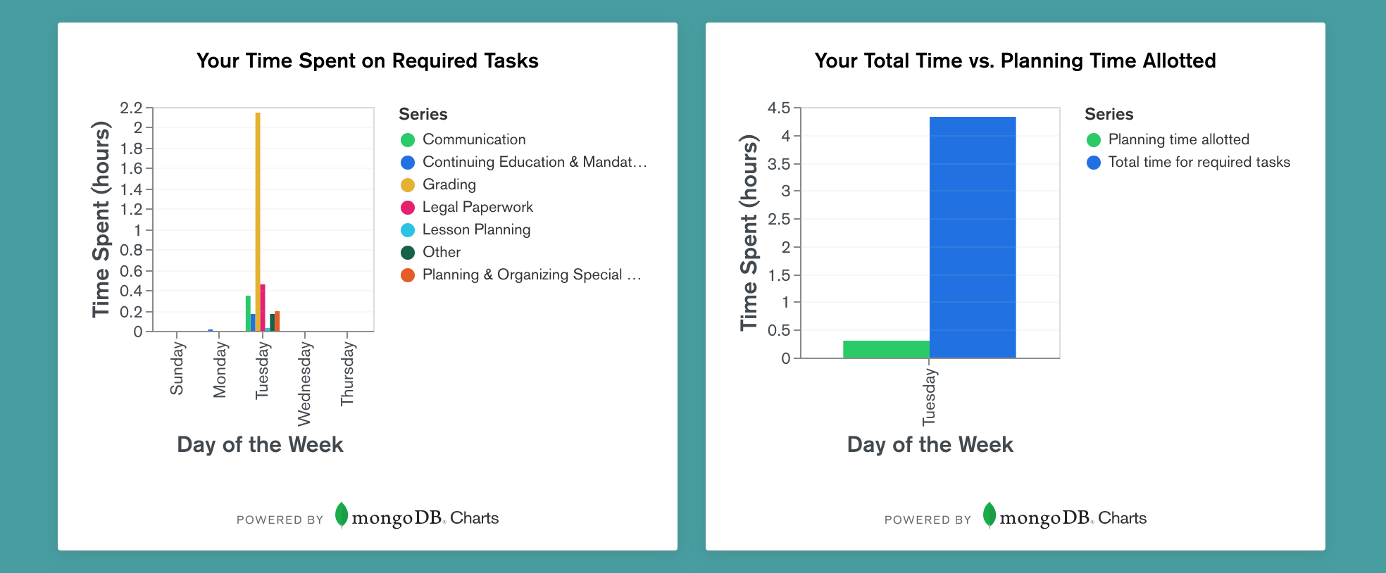 Your individual data on reports