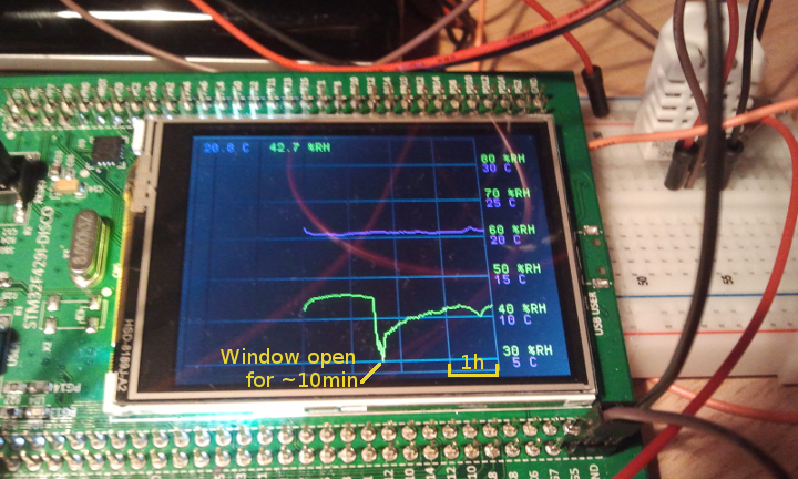 Monitor example