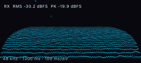 3D Ridge