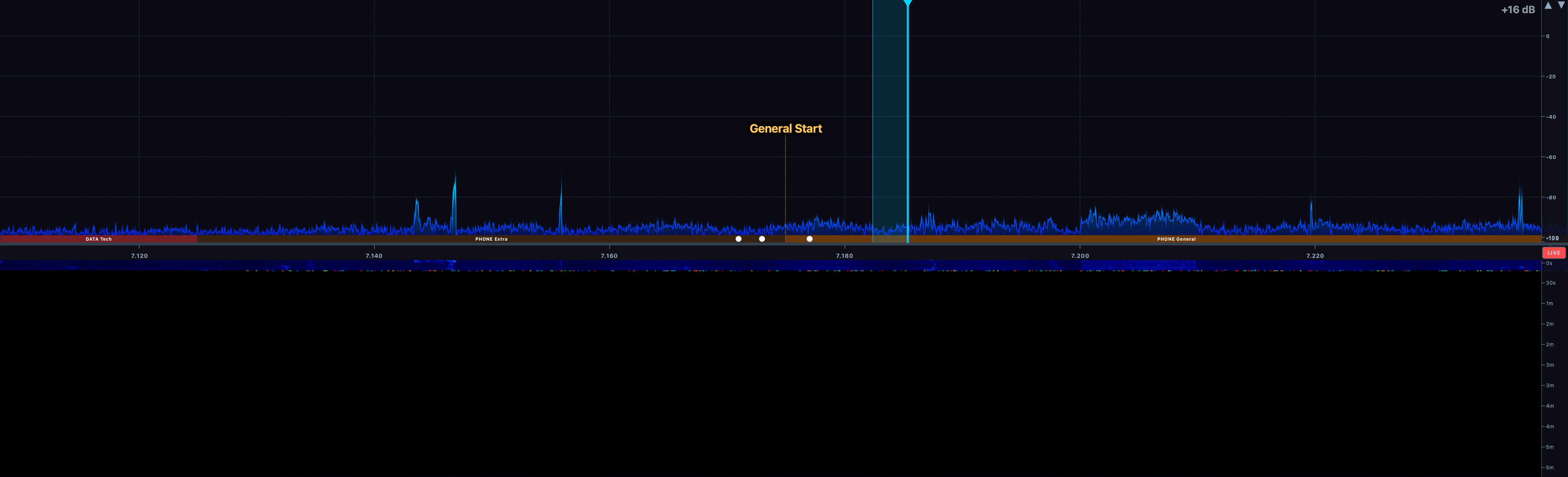 Per-pixel FFT trace