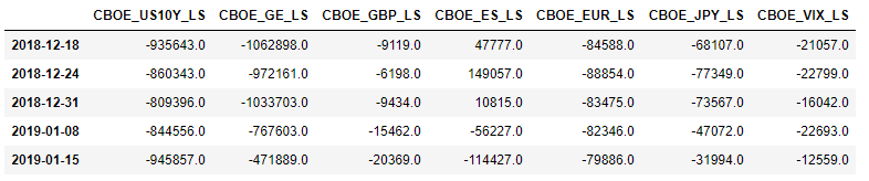 CFTC Commitments of Traders