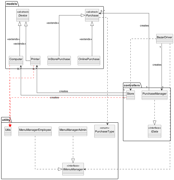 UML Diagram