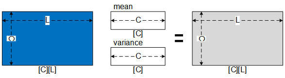 Batch normalization