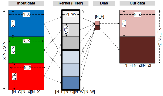 2D convolution