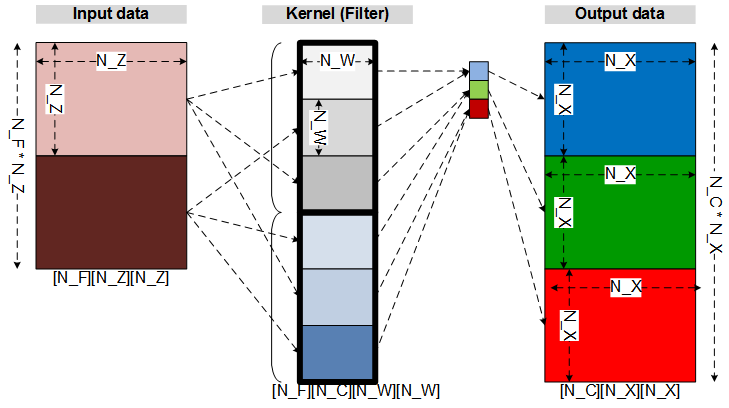 2D deconvolution