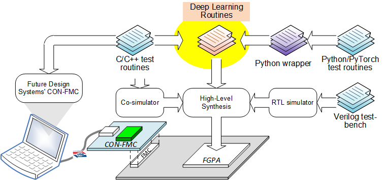 Overall framework