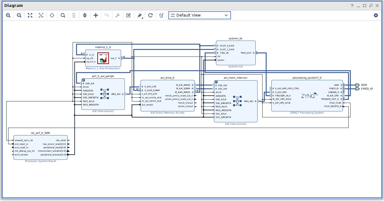 MM Accelerator on Zynq FPGA