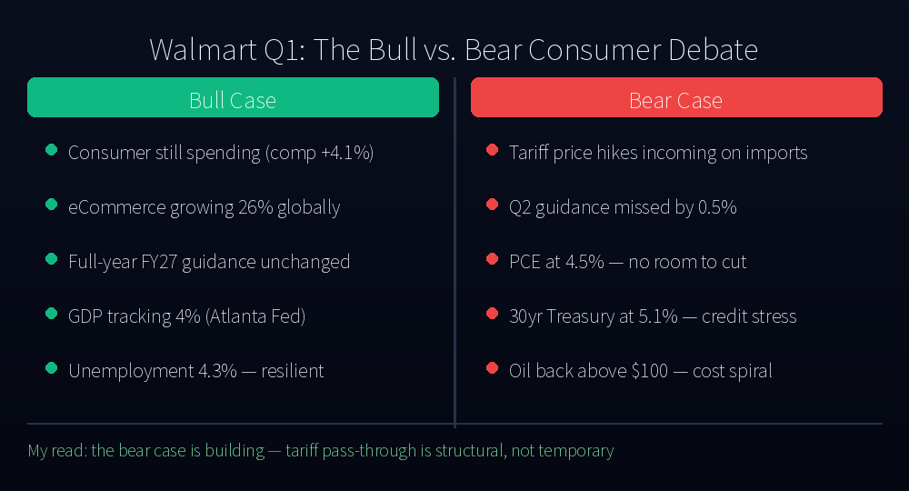 Walmart Q1: The Bull vs. Bear Consumer Debate