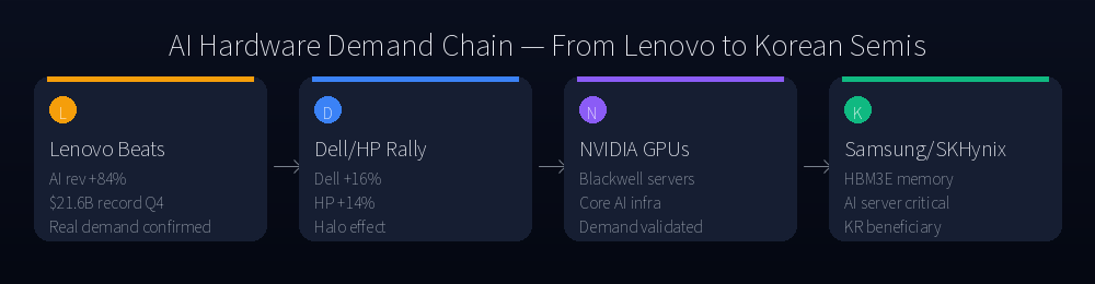 AI Hardware Supply Chain