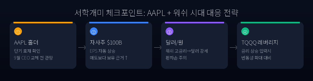 서학개미 체크포인트: AAPL + 워쉬 시대 대응 전략