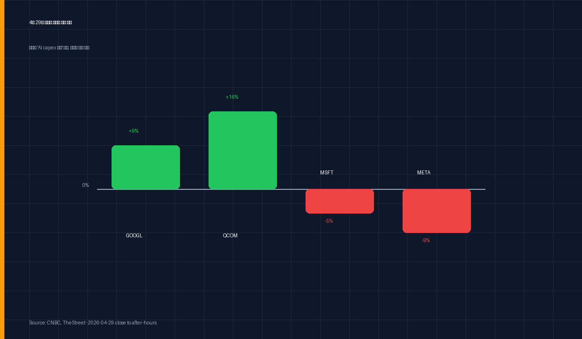 Stock Reactions