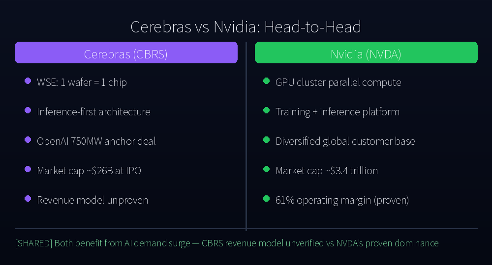 Cerebras vs Nvidia Head-to-Head