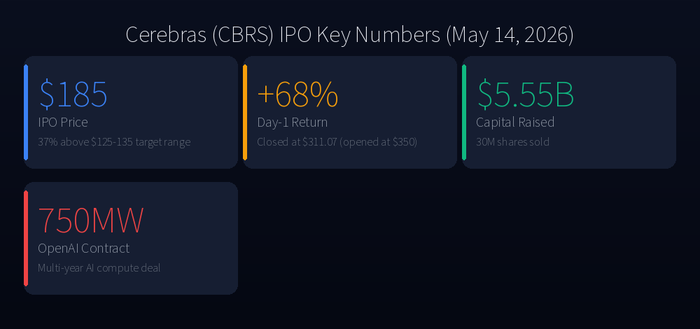 CBRS IPO Key Numbers