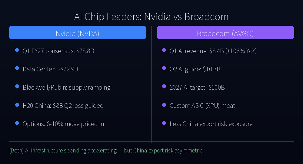 Nvidia vs Broadcom AI Revenue