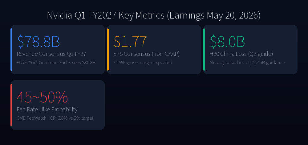 Nvidia Q1 FY2027 Key Metrics