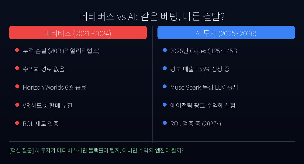 Metaverse vs AI Spending Comparison