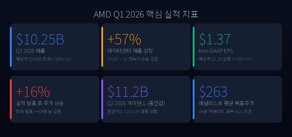 AMD Q1 2026 Key Metrics