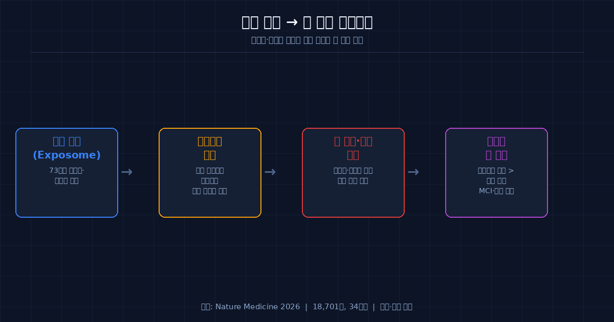 This Week's Four Major Events Timeline