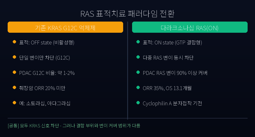 RAS 표적치료 패러다임 전환