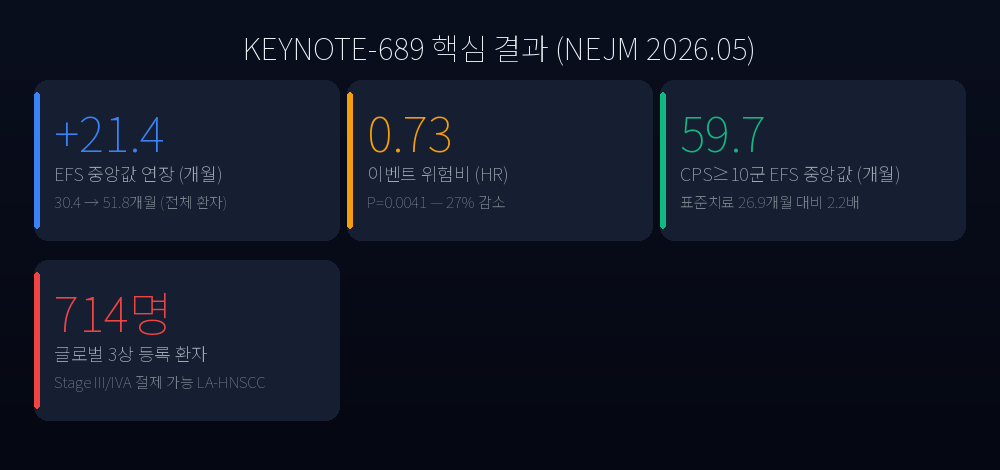 핵심 수치