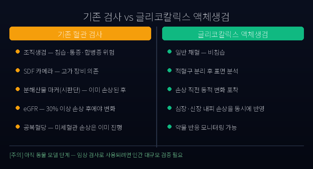 기존 검사 vs 액체생검