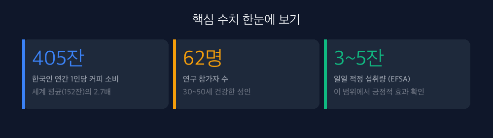 Key Stats
