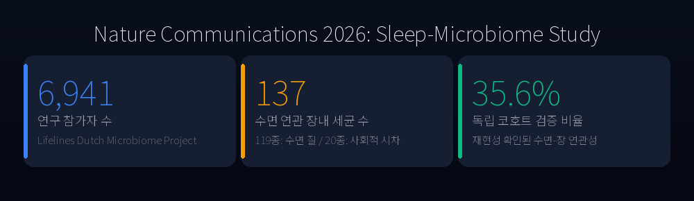 Key statistics infographic