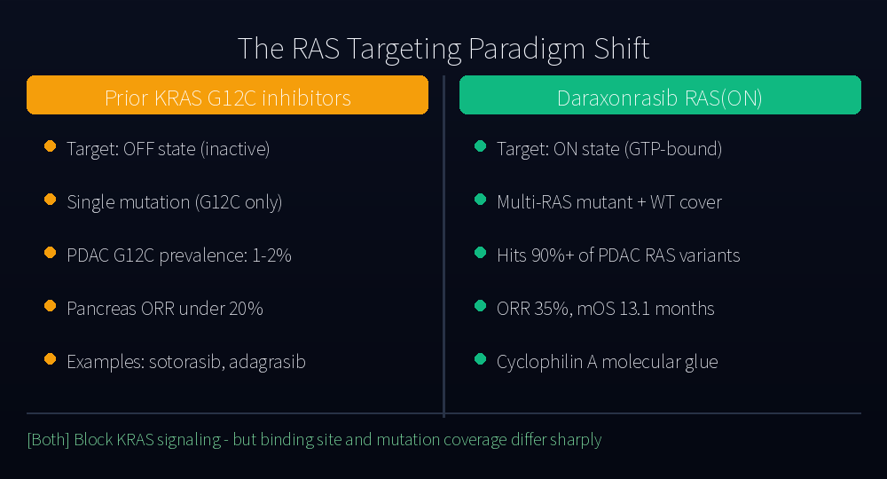 The RAS targeting model has shifted