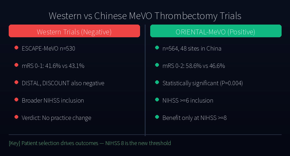Western trials vs ORIENTAL-MeVO