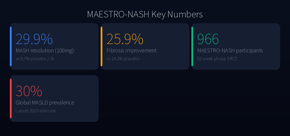 MAESTRO-NASH key numbers