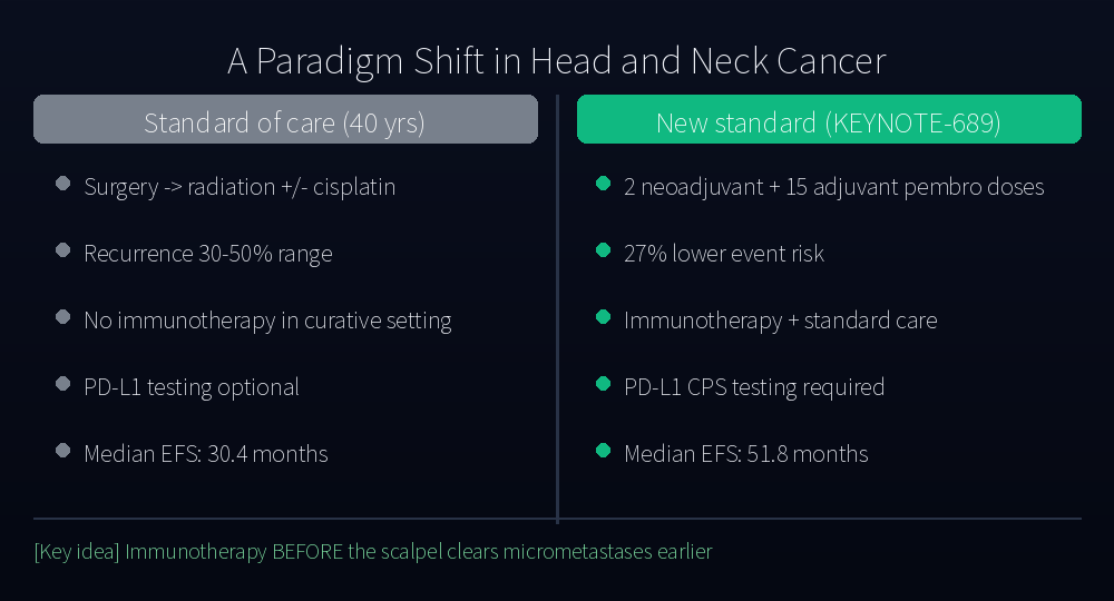 Old vs new standard of care
