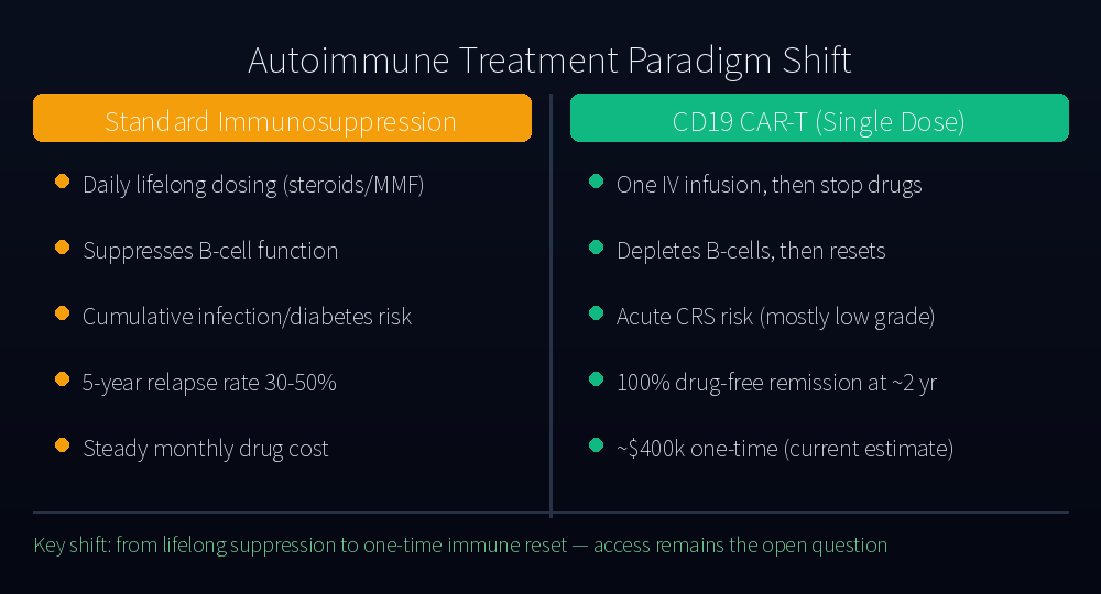 Treatment paradigm shift