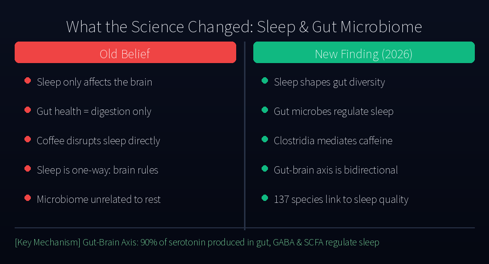 Old Beliefs vs. New Science on Sleep