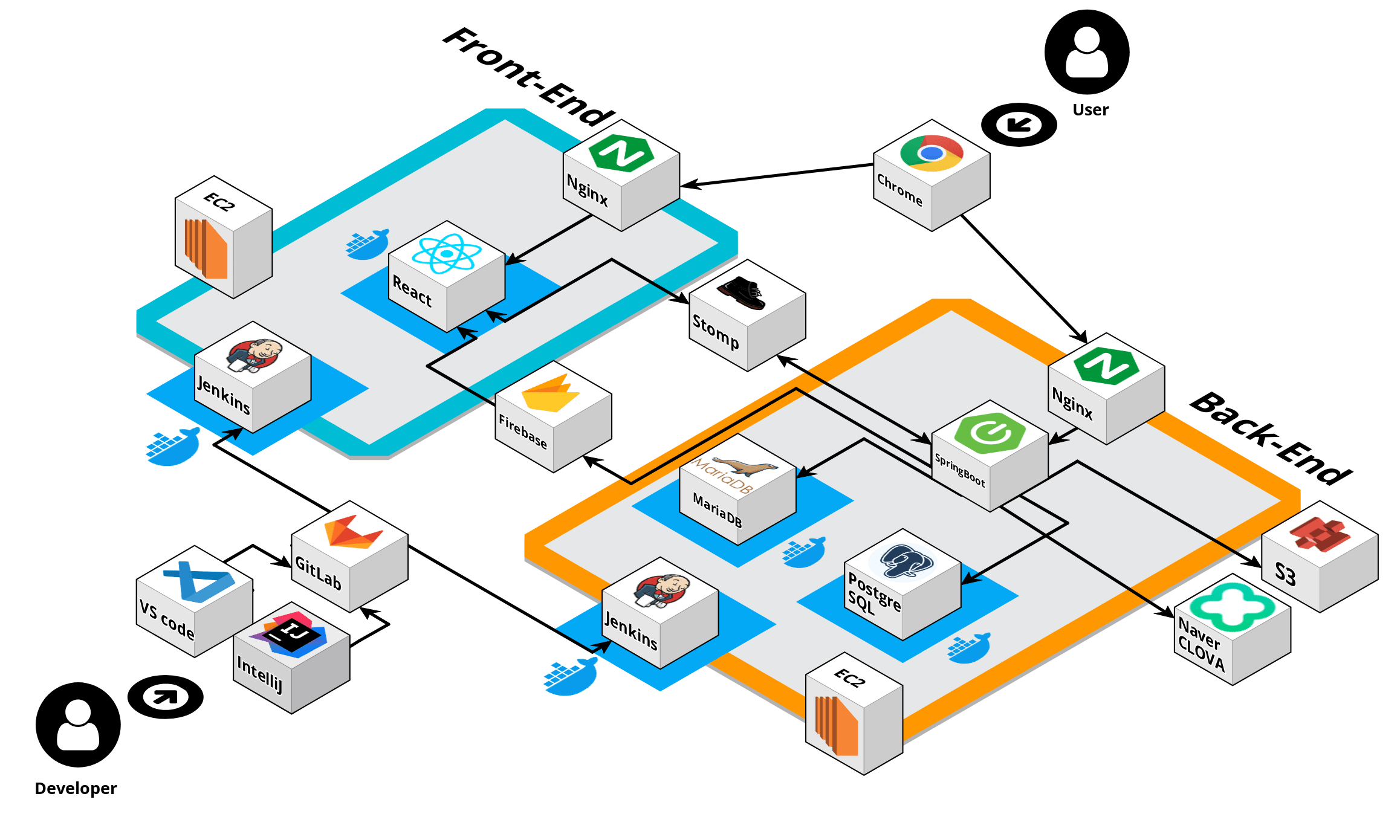 System_Architecture