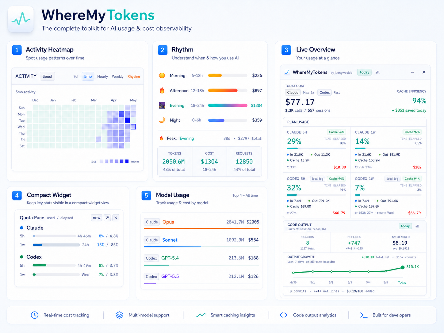 WhereMyTokens light overview collage