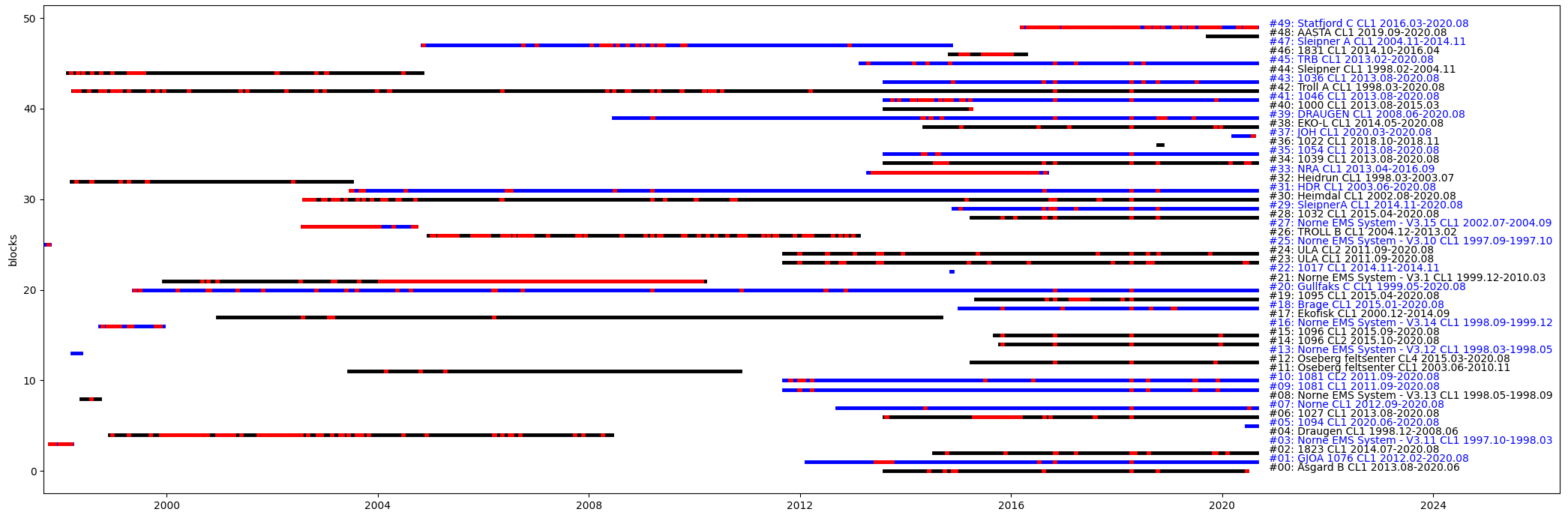 1_data_block_across