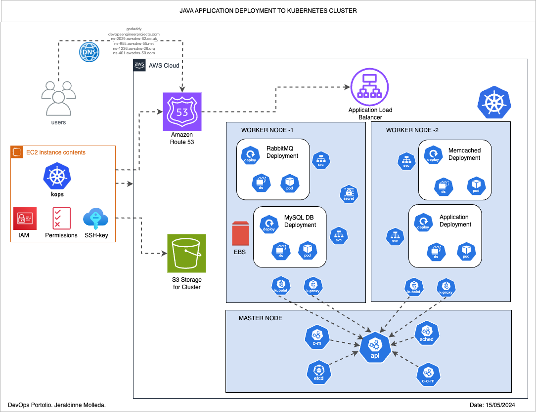 AWS-Project-Kube-app.drawio