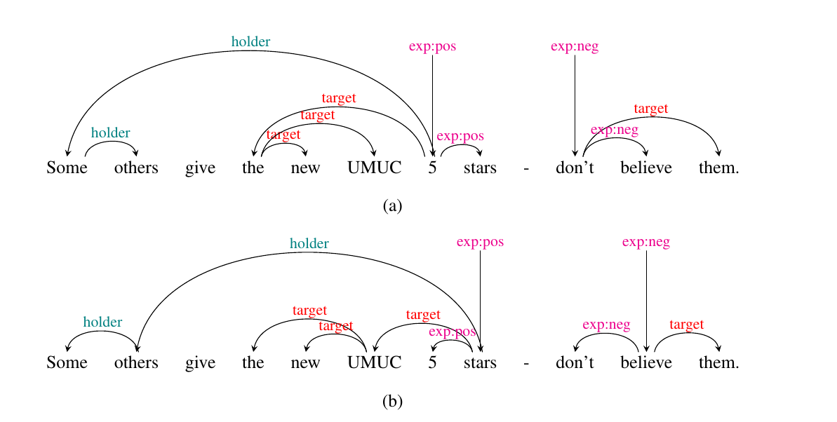 bilexical