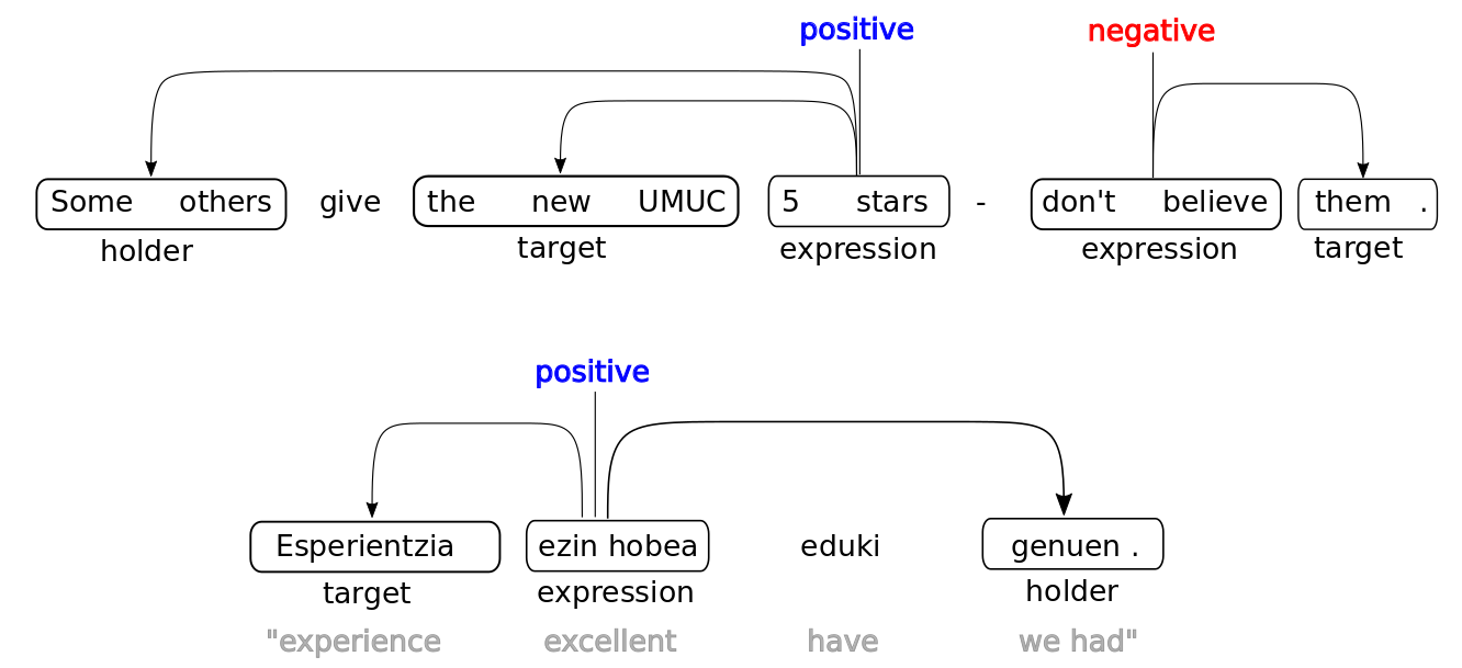 multilingual example